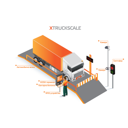 XTruckScale – управление на автомобилни везни