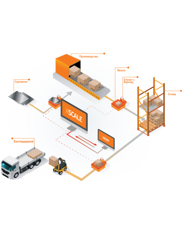 XScale – управление на ел. везни и етикетни принтери
